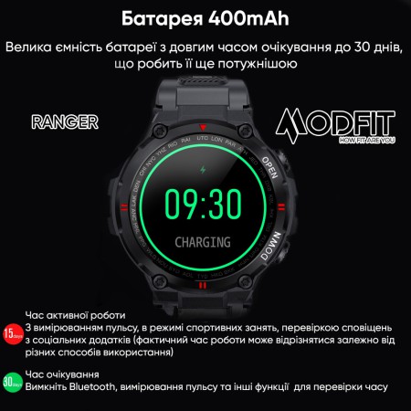 Modfit Ranger All Black 36 мм.