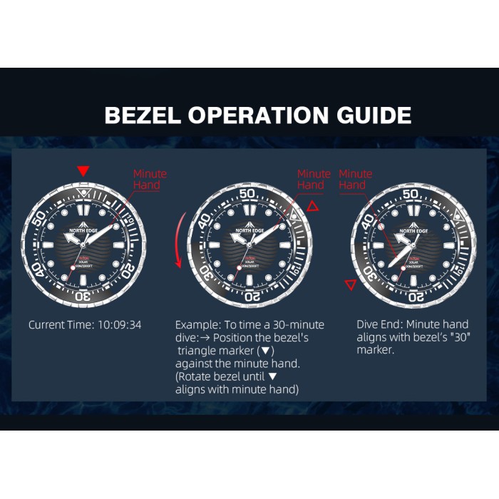 North Edge Triton 30 Bar