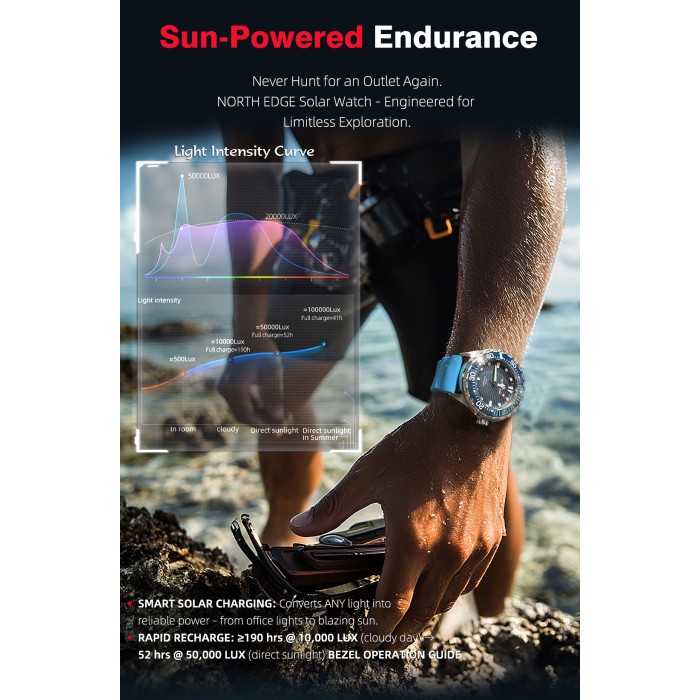 North Edge Triton 30 Bar